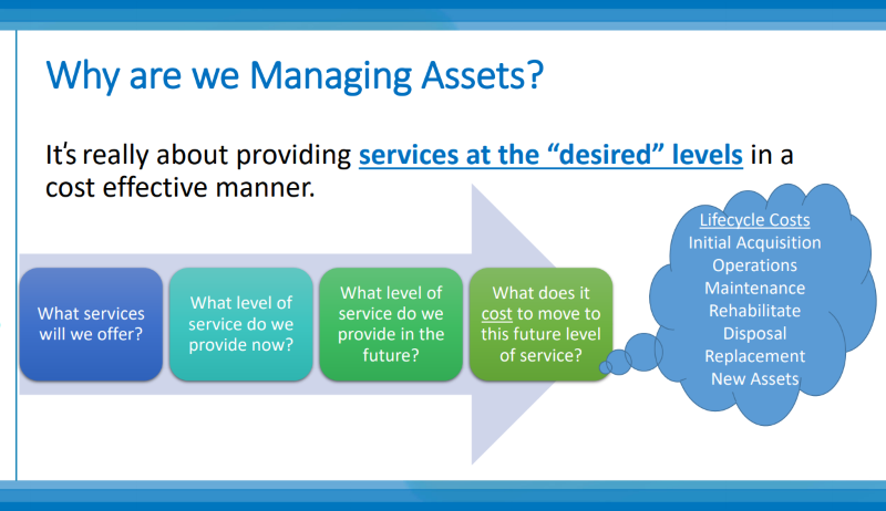 Slide deck about using asset management as a decision-making tool