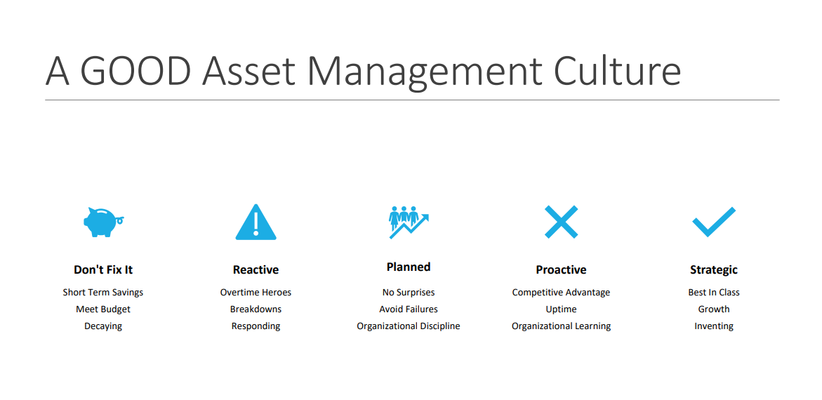 Slide deck about building an asset management culture