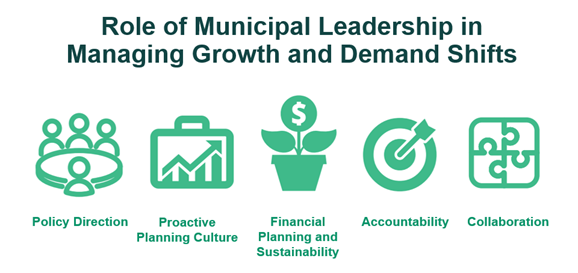 Presentation slide about the roles of municipal leaders in managing growth