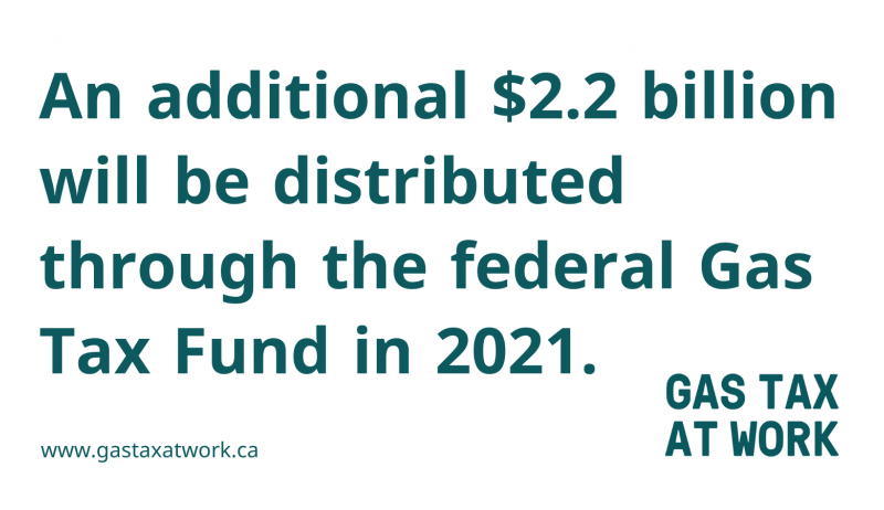 Text stating that there will be an additional $2.2 billion allocated through the federal Gas Tax Fund this year.