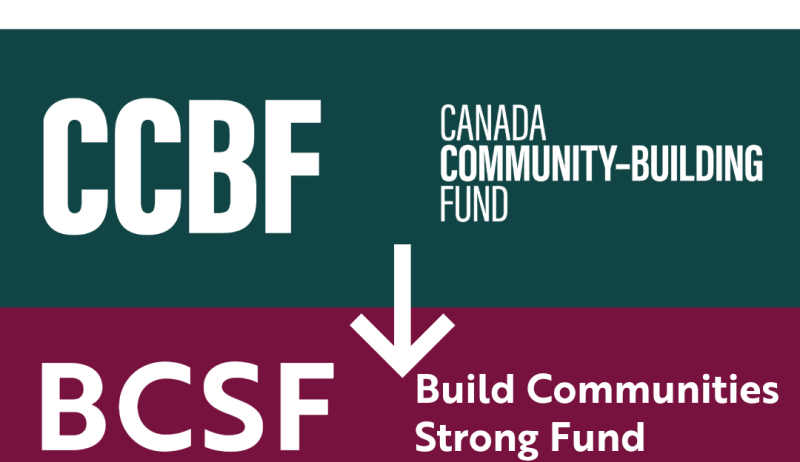 Graphic showing the move from Canada Community-Building Fund (CCBF) towards the Build Communites Strong Fund Community stream (BCSF-CS)