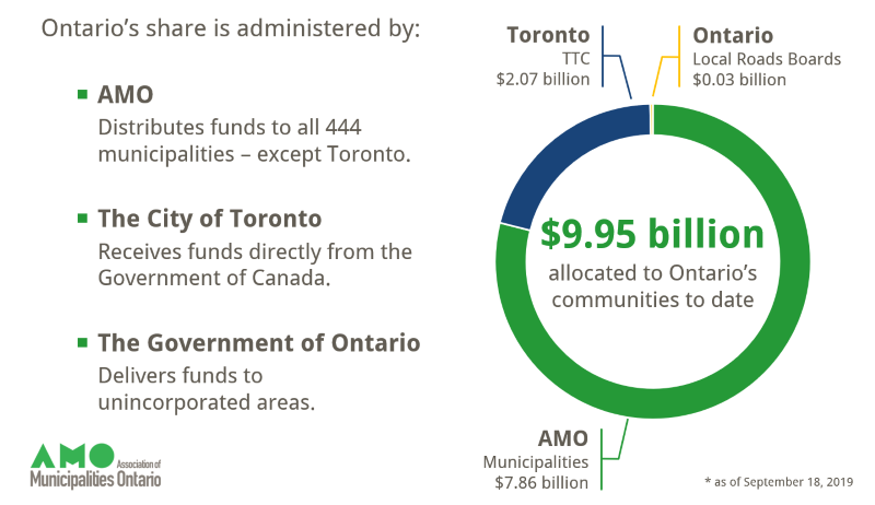 Screenshot from the MFOA presentation